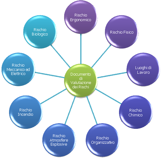 Sicurezza sul Lavoro